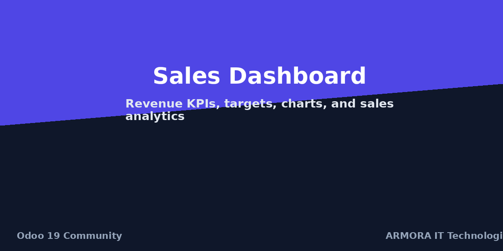 [AIT-RN_BI_SALES_DASHBOARD-19] Sales Dashboard (19.0)