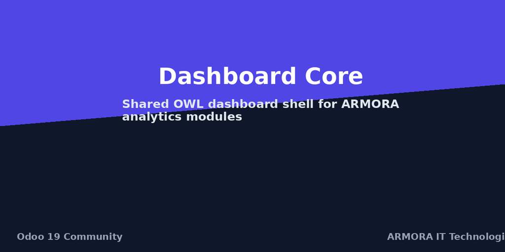 [AIT-RN_DASHBOARD_CORE-19] Dashboard Core (19.0)